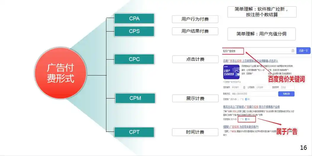 如何通过TikTok CPA/CPS实现月入十万，有哪些核心技巧？