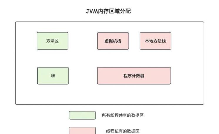 Java中JVM虚拟机栈具体有哪些功能与作用？