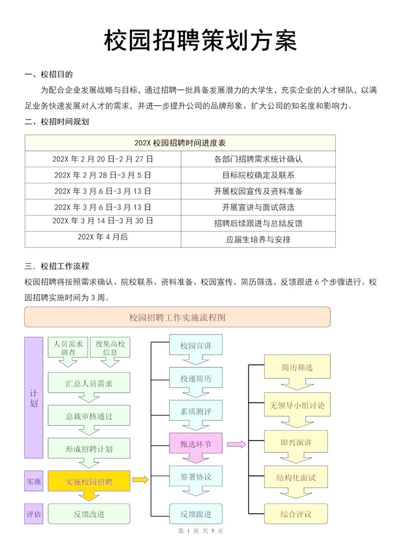 面试招聘时，如何避免实习面试失败对校园招聘的负面影响？