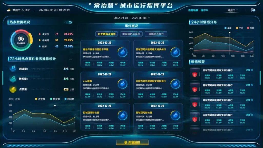 如何有效实施和应对舆情监控，才能确保信息安全和舆论稳定？