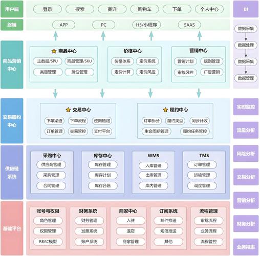 如何利用Webman框架开发一个完整的在线购物与电子商务平台？