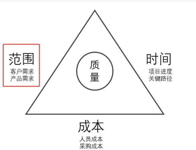 分标段与项目在本质区别上，如何界定它们的不同之处？