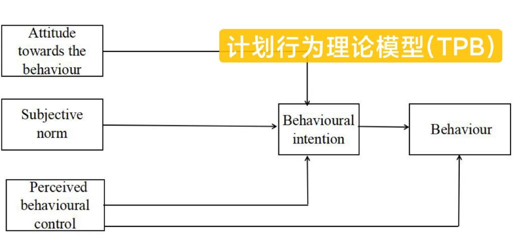 TP执行一个方法对性能的影响究竟有多大？