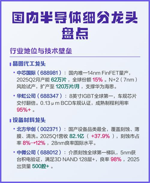 华联半导体隔离器件网站建设项目签约了吗？国内半导体行业龙头项目进展如何？