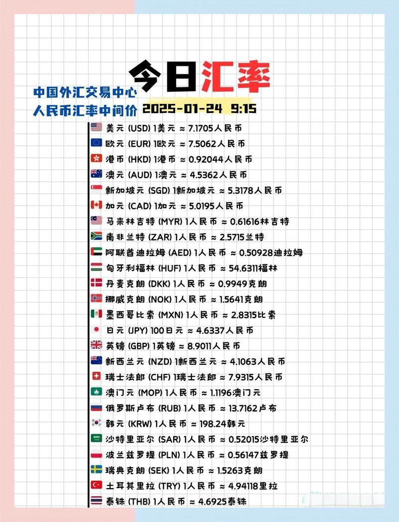 如何查询特定货币对当前汇率？