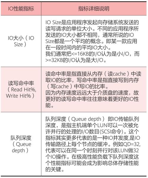 day02 高并发性能优化，IO多路复用是关键因素吗？