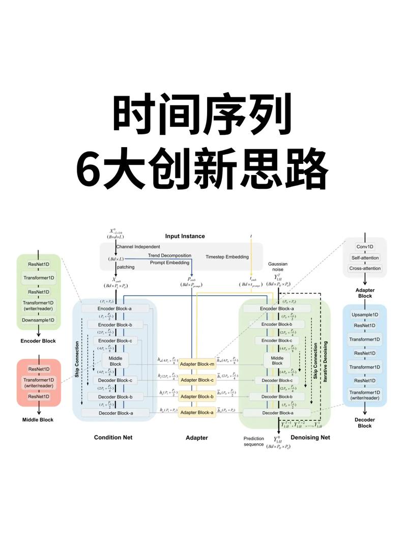 如何通过Java实现时间相减并获取小时差的长尾？