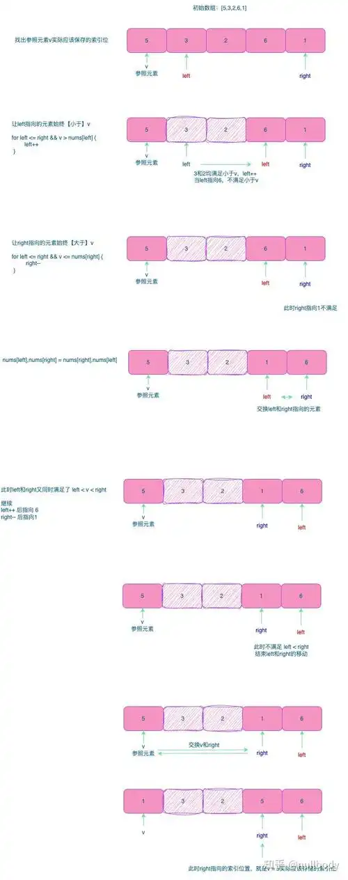 如何实现无序数组中选取第k小的数的高效算法？