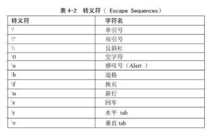 C语言中\n\n代表什么意思？