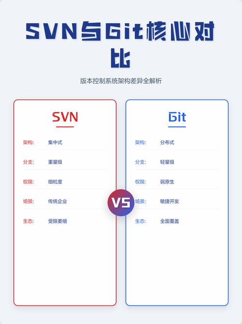 Git和SVN有哪些相似之处和不同特点？