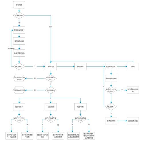 如何利用Webman框架开发实现在线预订及支付的全流程功能？