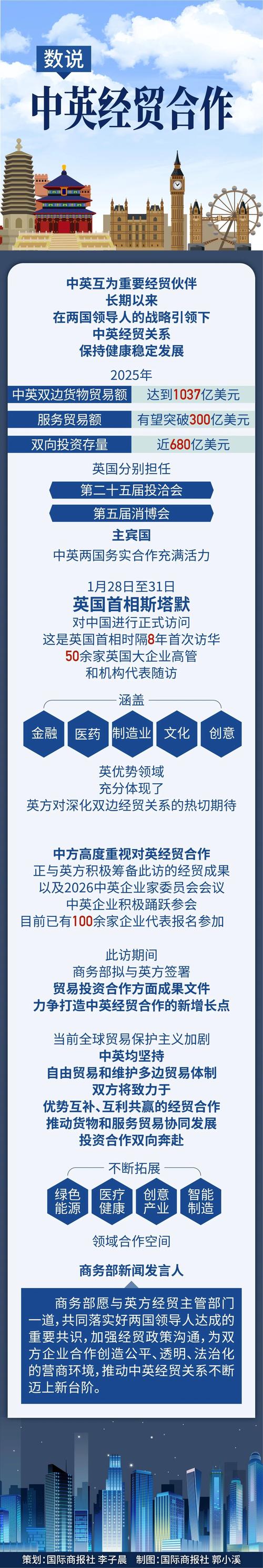 卡文贸易中英文网站建设项目，是否已经签约成功？