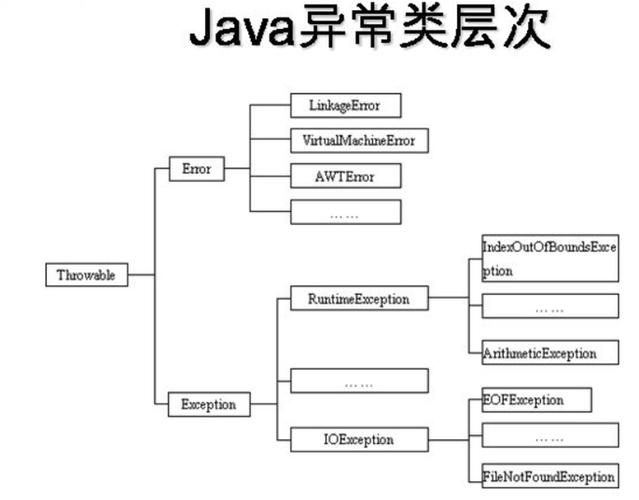 JAVA中三种异常抛出方式具体解析是怎样的？