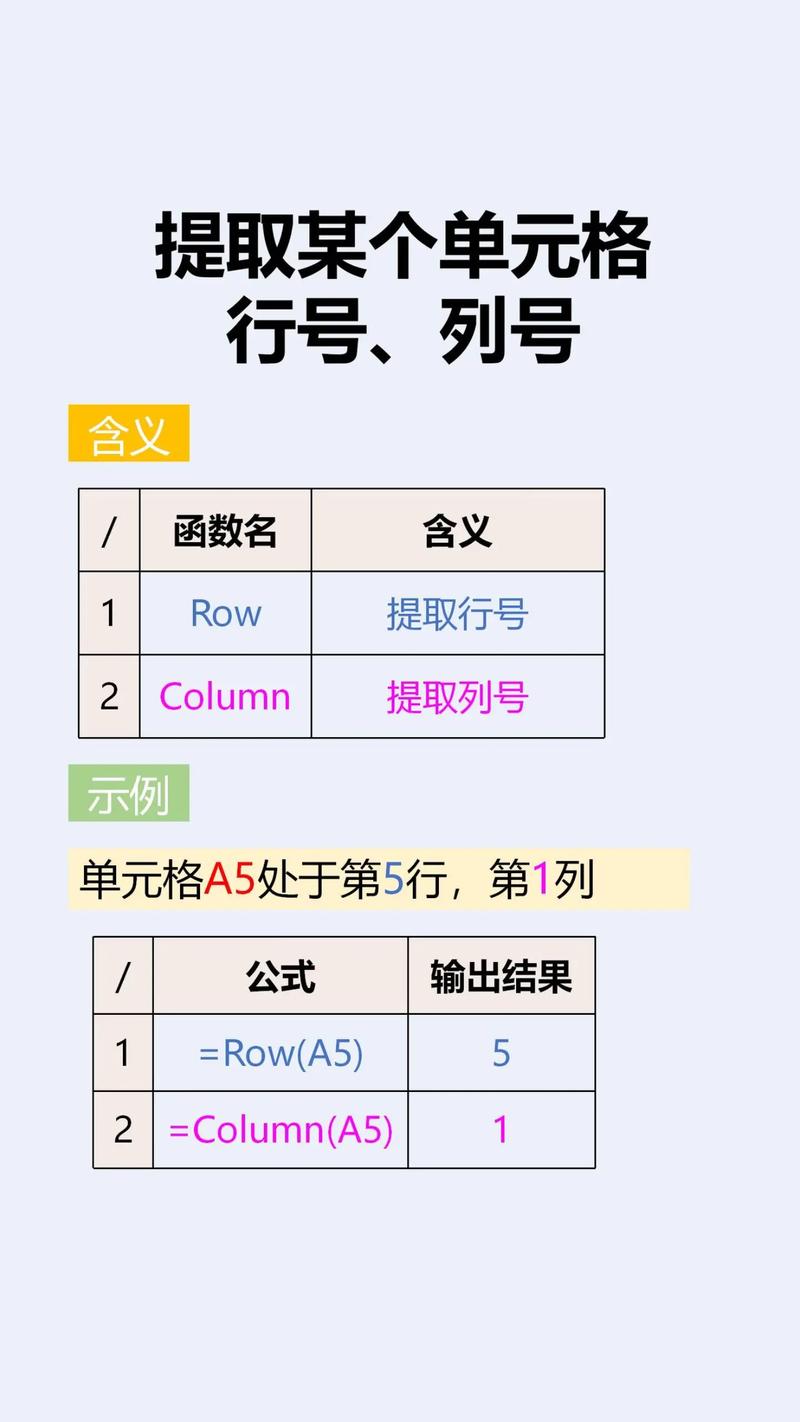 如何通过JavaScript获取Excel表格的列名及对应的列序号？