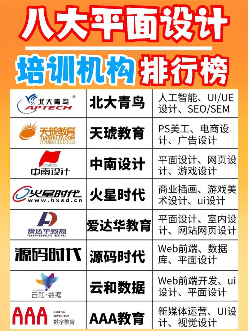 重庆有哪些网页设计培训机构和公司，各自有哪些专业特色和优势？