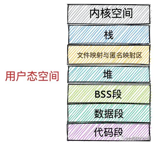 OpenHarmony3.1 Release版中，SWAP内存管理有哪些增强特性？