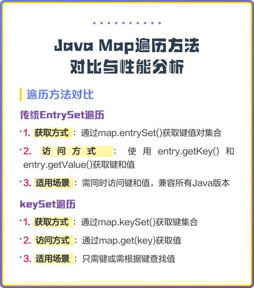 如何优化Java集合遍历性能？