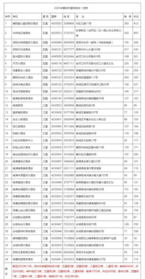 旅行社数据库通常包含哪些详细信息？