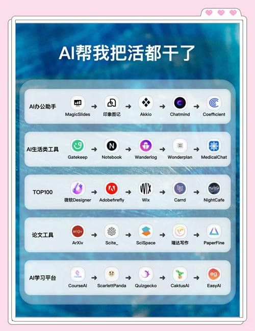 最近在AI时代手动撸码，都做了哪些具体的项目或任务？