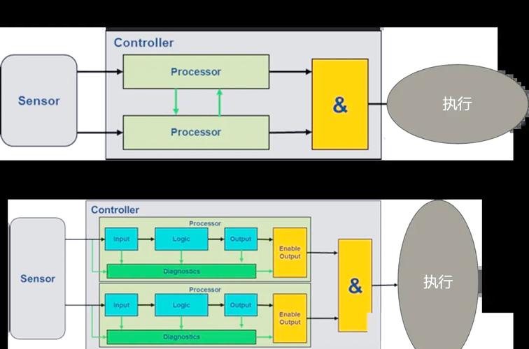 Simian这款冗余代码检查工具，有哪些使用技巧？