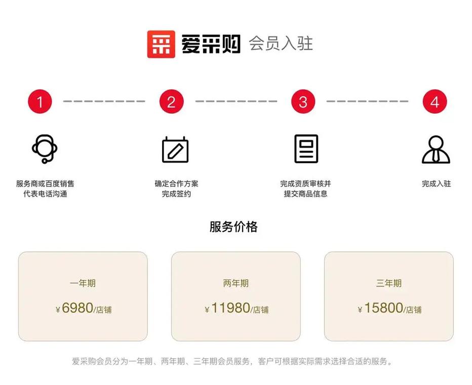 如何挑选天津地区的百度爱采购平台？