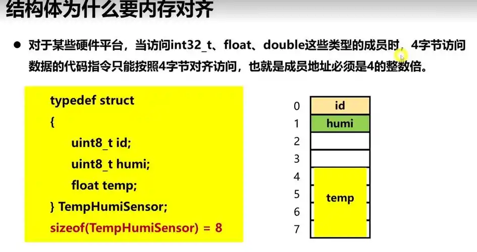 如何实现C语言中按协议存储与解析数组数据的功能？