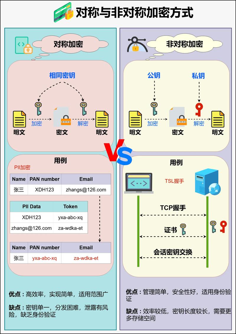 如何使用PHP结合openssl库实现非对称加密算法的详细代码实例？