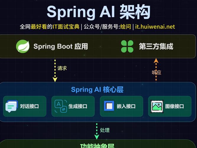 Spring框架如何实现集成安全性？