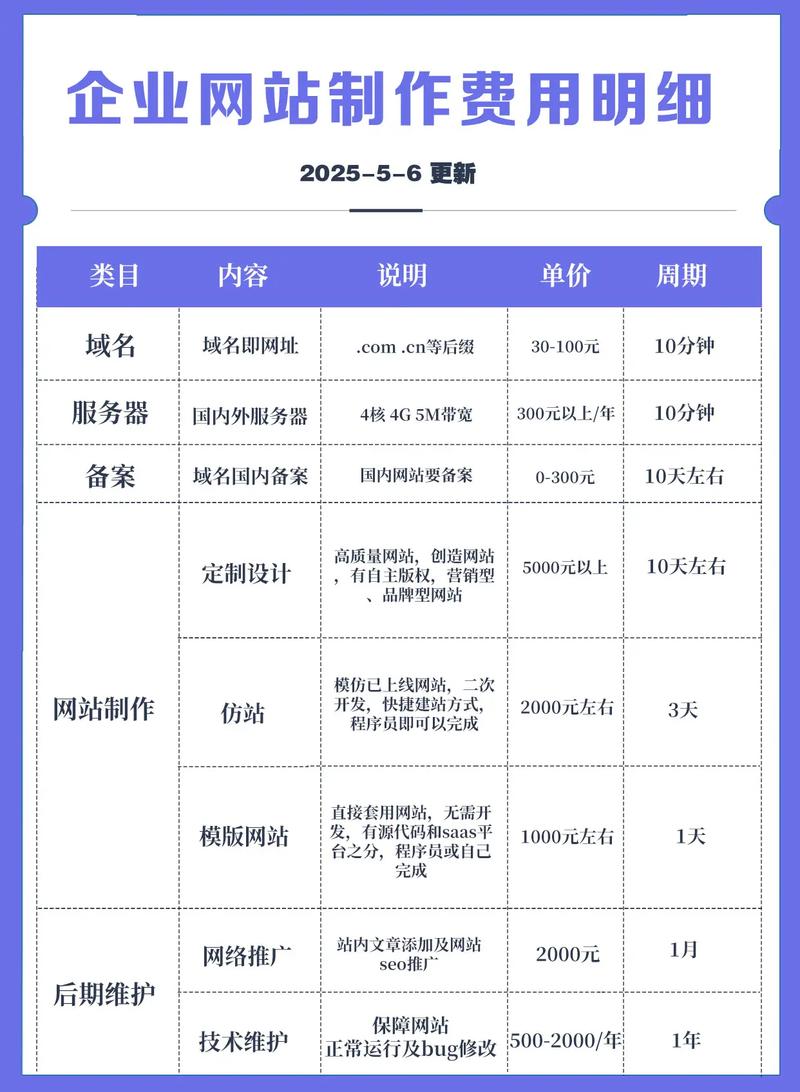 兰州站外优化，整站SEO报价是多少？