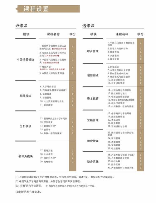 幂次学院第二期西瓜集训营，课程体系如何梳理更高效？