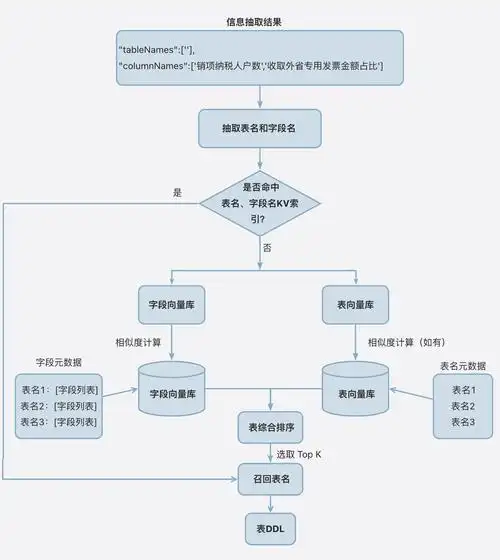 如何通过Perplexity评估多云环境下的数据迁移方案，选择最优的数据同步工具？