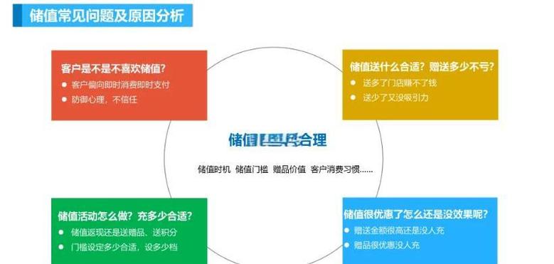 外卖会员积分管理功能如何设计才能满足用户多样化的积分需求？
