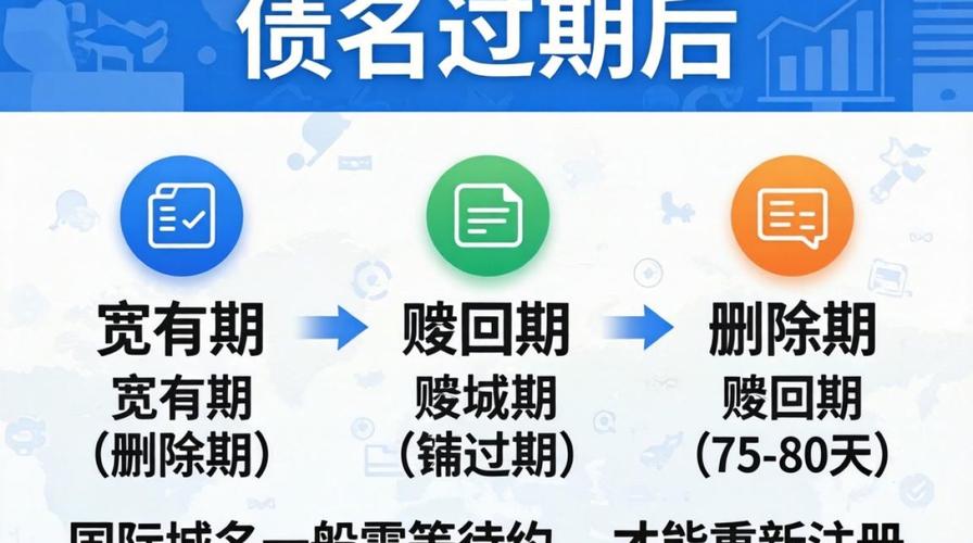 域名过期多久后还能重新注册，如何避免错过最佳时机？