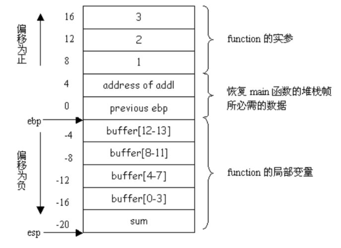 PHP内核层解析反序列化漏洞如何演变成长尾关键词？