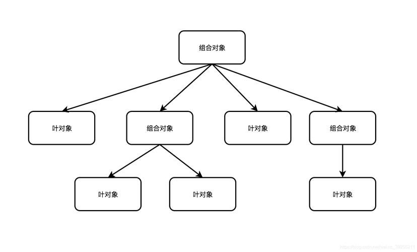 设计模式组合模式如何应用于树形结构分析？
