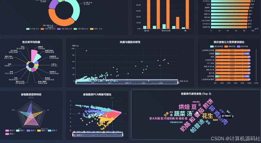 基于Python开发的营养信息管理系统有哪些优势？