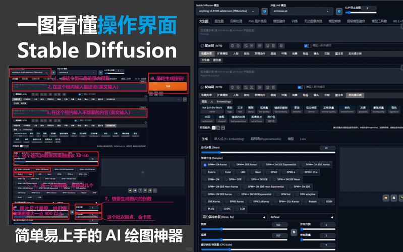 如何搭建并运行Stable Diffusion AI生成图片的环境？