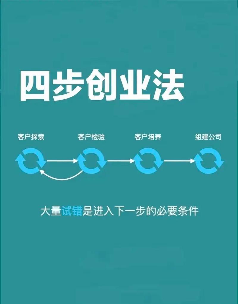 如何实现零成本创业，开启建站新纪元？