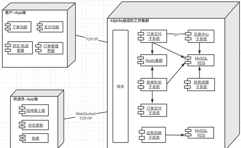 如何简单构建一个高可用服务集群，实现.NET Core下的分布式部署？