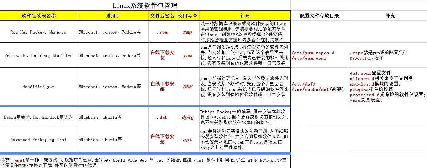如何通过Debian Cmatrix高效管理软件包？