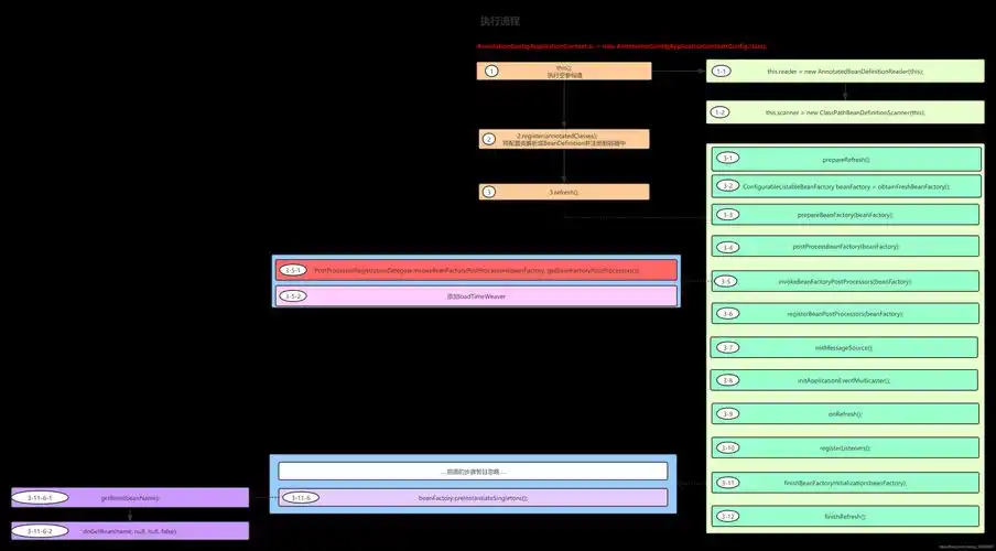 Spring源码解析：FactoryBean接口详解？