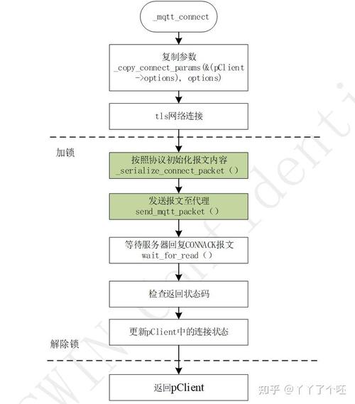 .NET6环境下如何实现MQTT通信并详细编写相关代码？