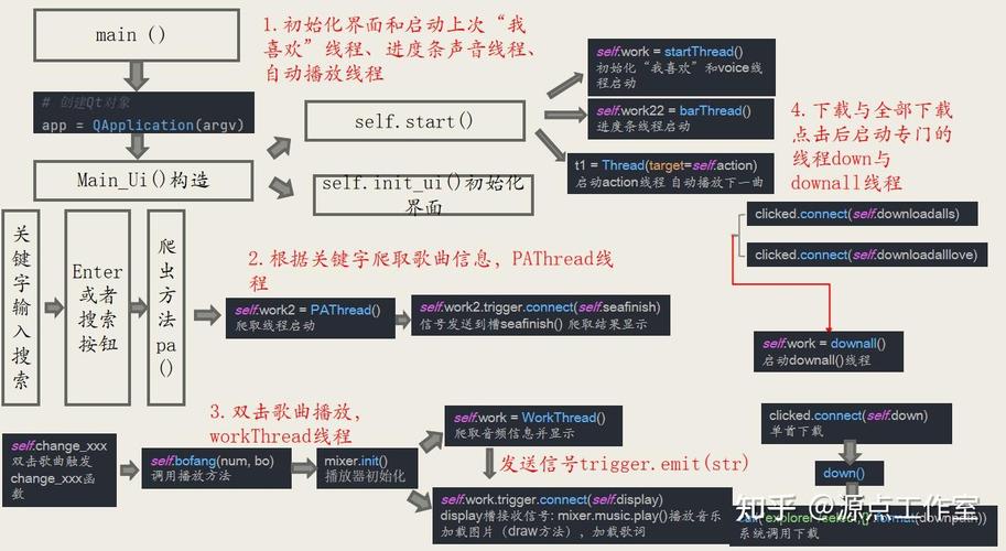 如何用Python调用Windows API实现录音机和音乐播放器的功能？
