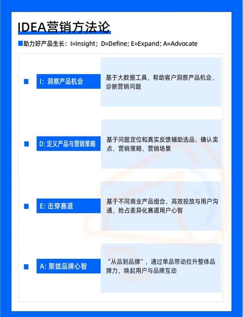 如何通过百度全方位网络营销策略助力品牌实现腾飞？