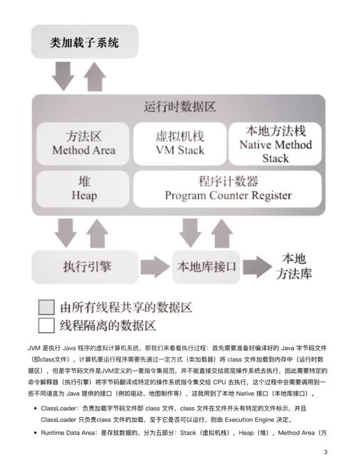 一个Java进程，即一个JVM进程，究竟是什么？