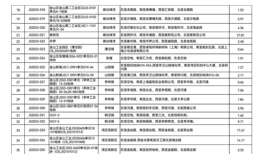 2021年金山区有哪些专业建设项目在蓬勃发展？