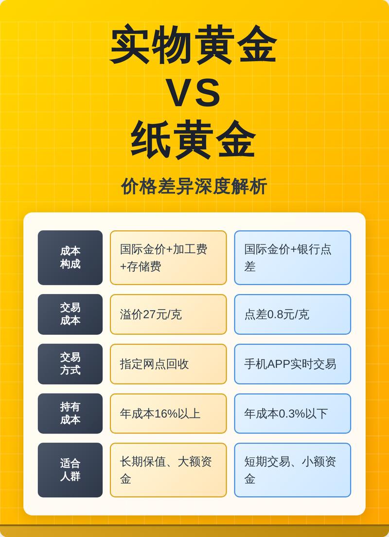 收购项目与资金有哪些根本性差异？