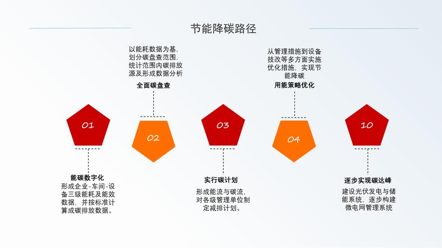 如何通过优化网站设计策略，显著降低其运营过程中的碳排放量？