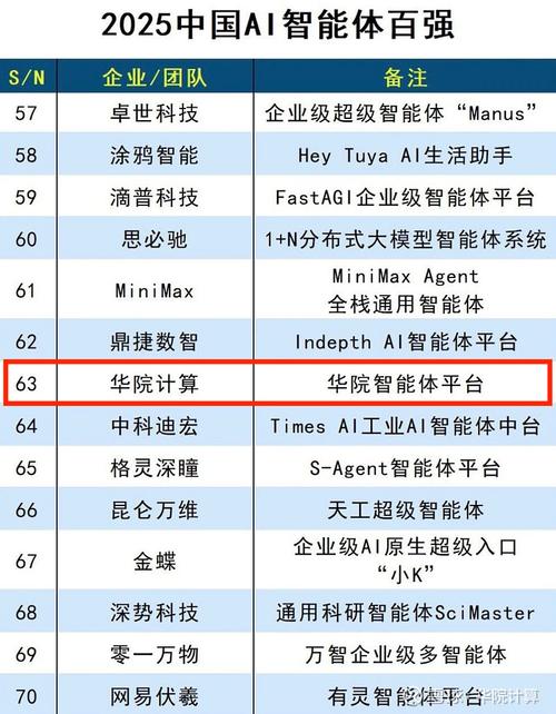2026年企业级AI智能体，如何选择技术流派和平台？