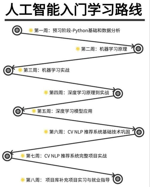 学习Drupal和PHP，ASP.NET开发者如何顺利转型？